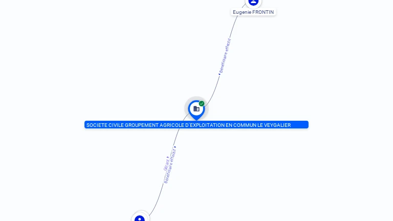 Cartographie gratuite GAEC LE VEYGALIER - 380803833