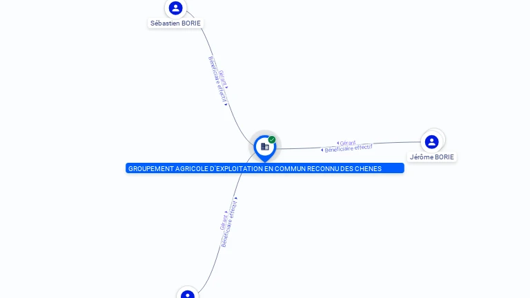 Cartographie gratuite GAEC LES CHENES - 383425550