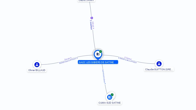 Cartographie gratuite GAEC LES GIBIERS DE GATINE - 381386101