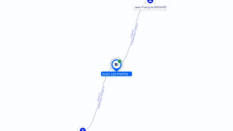 Cartographie gratuite GAEC LES PORTES - 411318900