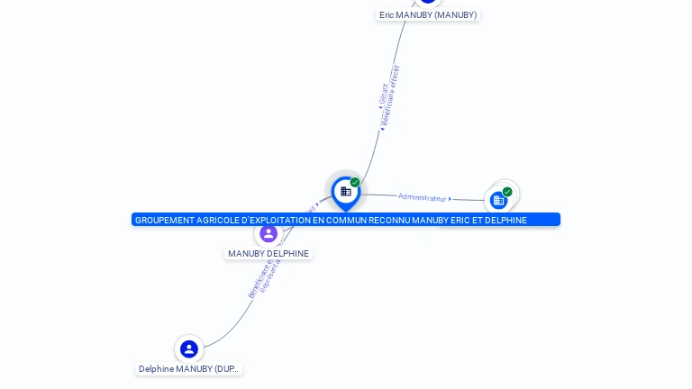 Cartographie gratuite GAEC MANUBY ERIC ET DELPHINE - 507622272