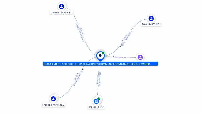 Cartographie gratuite GAEC MATHIEU-CHEVALIER - 350779724