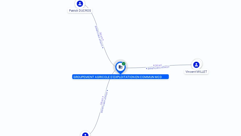 Cartographie gratuite GAEC MCD - 820697589