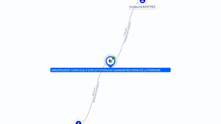 Cartographie gratuite GAEC RECONNU DE LAFERRIERE - 380945477