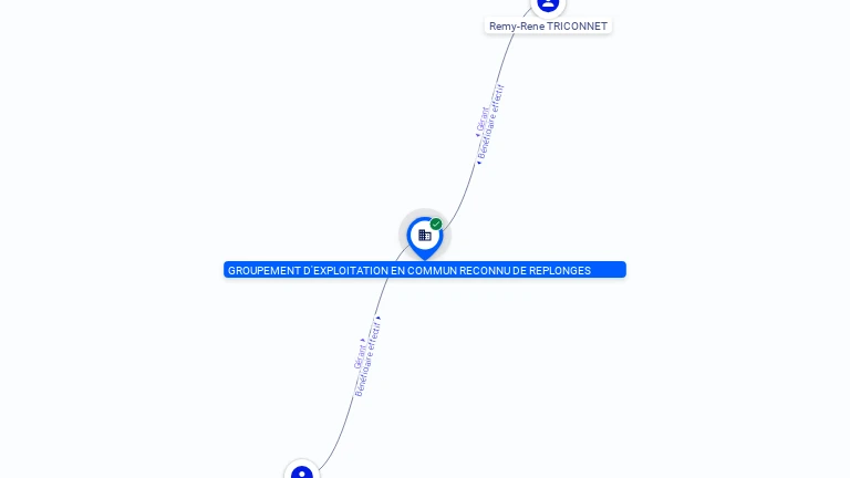 Cartographie gratuite GAEC RECONNU DE REPLONGES - 352675219