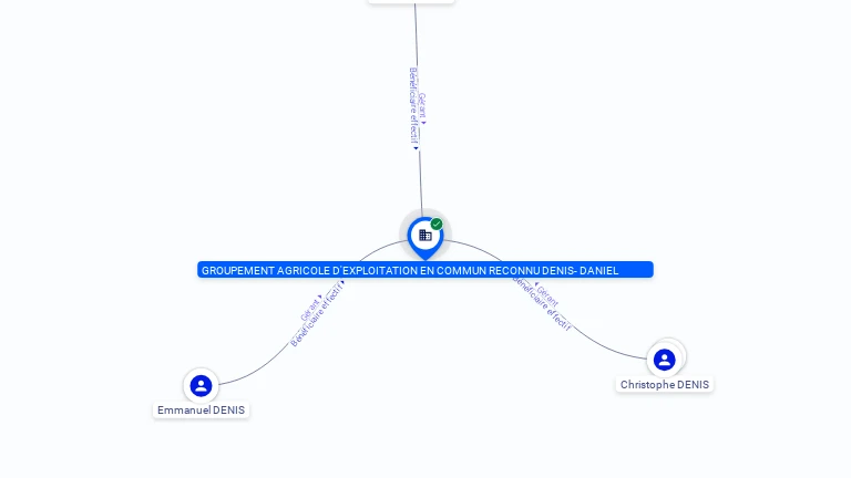 Cartographie gratuite GAEC RECONNU DENIS-DANIEL - 479736977