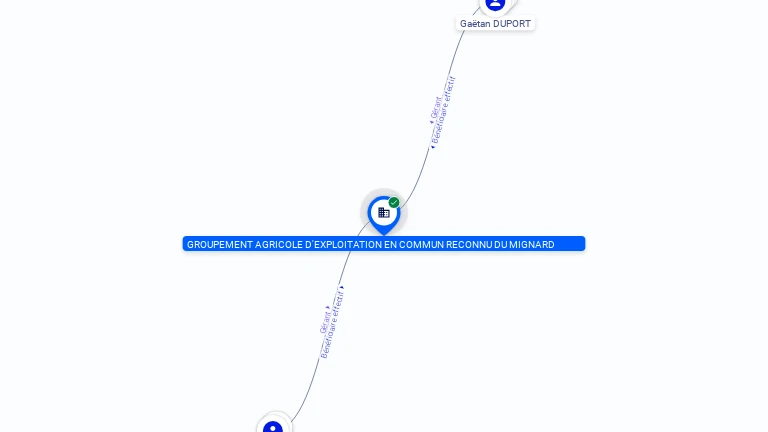 Cartographie gratuite GAEC RECONNU DU MIGNARD - 890986870