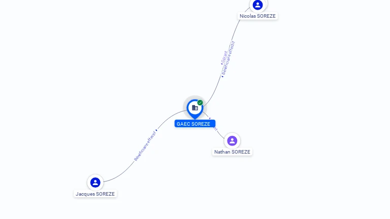 Cartographie gratuite GAEC SOREZE - 349689075