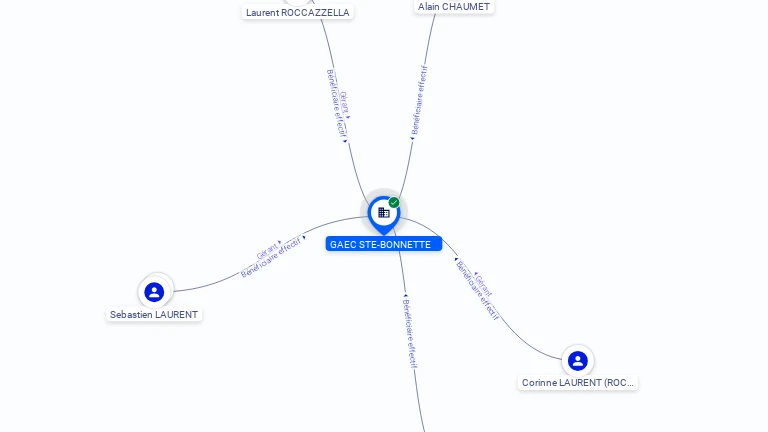 Cartographie gratuite GAEC STE-BONNETTE - 481478758