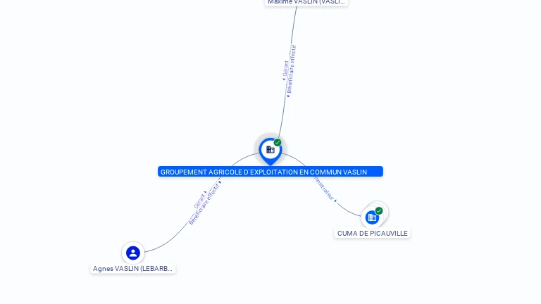 Cartographie gratuite GAEC VASLIN - 431386614