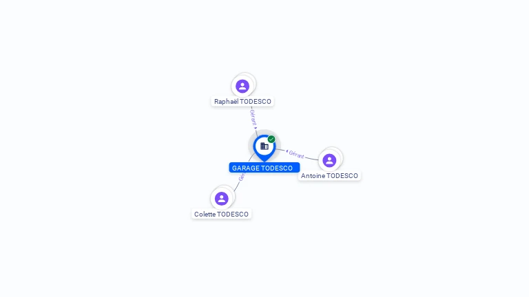 Cartographie gratuite GARAGE TODESCO - 451940894