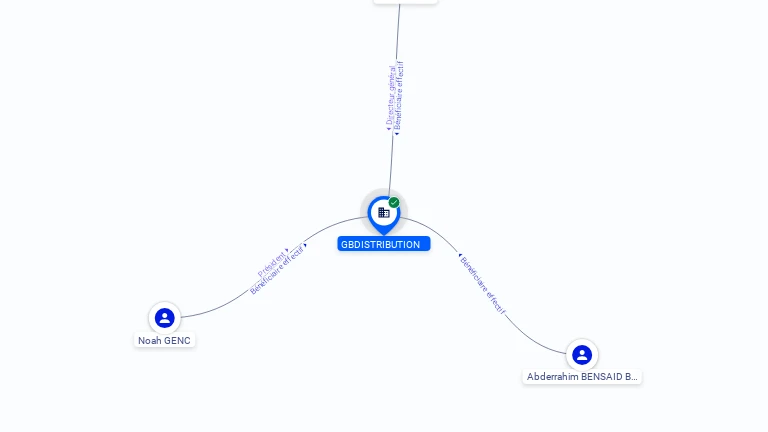 Cartographie gratuite GBDISTRIBUTION - 915054472