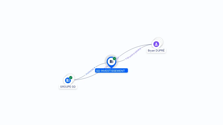 Cartographie gratuite GD INVESTISSEMENT - 891983637
