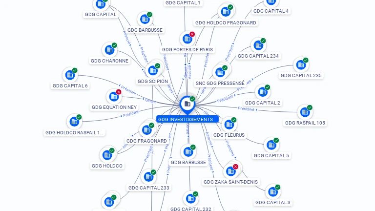 Cartographie gratuite GDG INVESTISSEMTS - 492179791