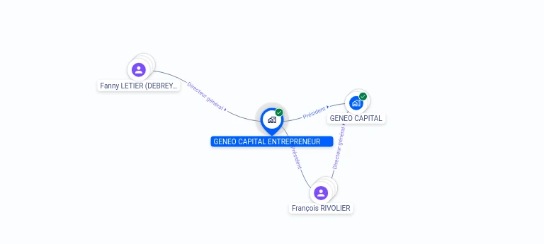 Cartographie gratuite GENEO CAPITAL ENTREPRENEUR - 840830434