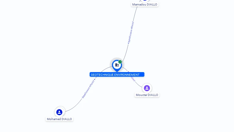 Cartographie gratuite GEOTECHNIQUE ENVIRONNEMENT - 903831899