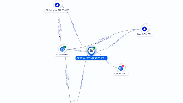 Cartographie gratuite GESTION ET STRATEGIES - 388064388