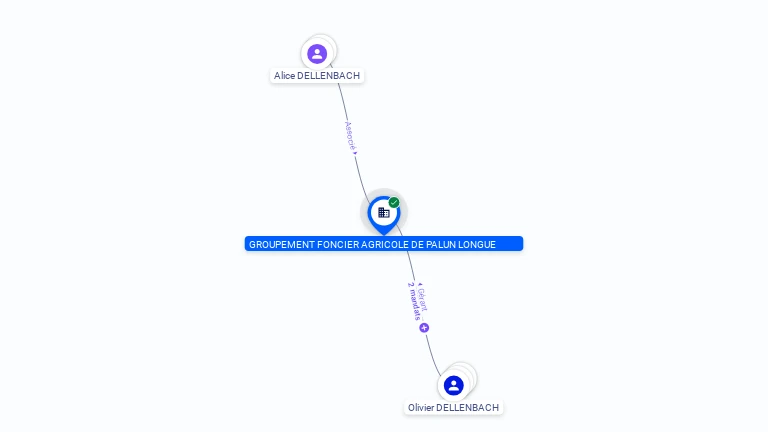 Cartographie gratuite GFA DE PALUN LONGUE - 380717983