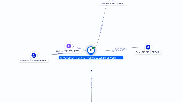 Cartographie gratuite GFA LES BRISE-VENT - 377858600