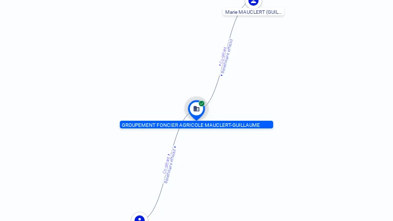 Cartographie gratuite GFA MAUCLERT GUILLAUME - 447847278