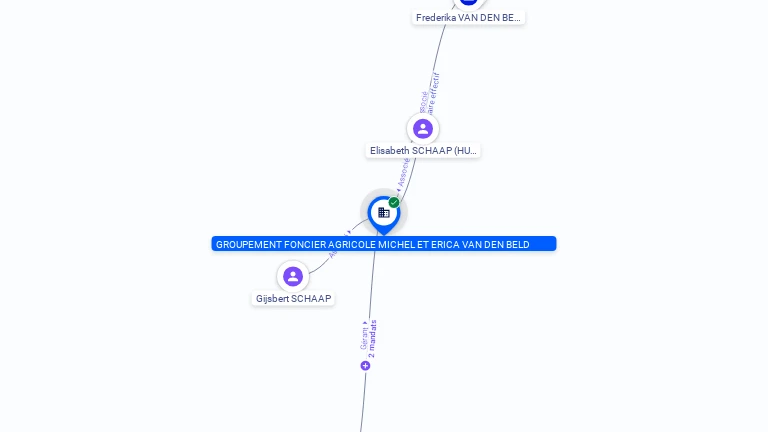 Cartographie gratuite GFA MICHEL ET ERICA VAN DEN BELD - 444109813