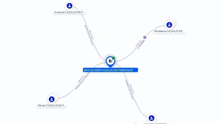 Cartographie gratuite GFA OLIVIER CAZALIS DE FONDOUCE - 835103870