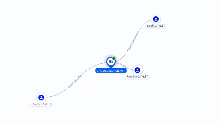 Cartographie gratuite GFC DEVELOPMENT - 849041603