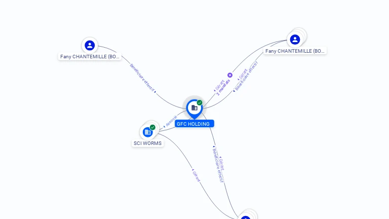 Cartographie gratuite GFC HOLDING - 845363217