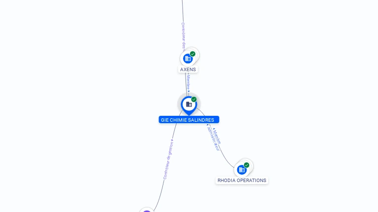 Cartographie gratuite GIE CHIMIE SALINDRES - 421065467