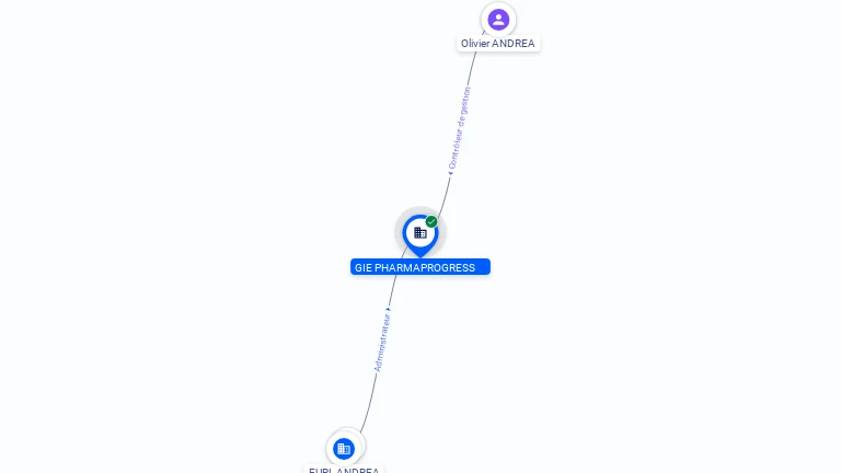 Cartographie gratuite GIE PHARMAPROGRESS - 479193971