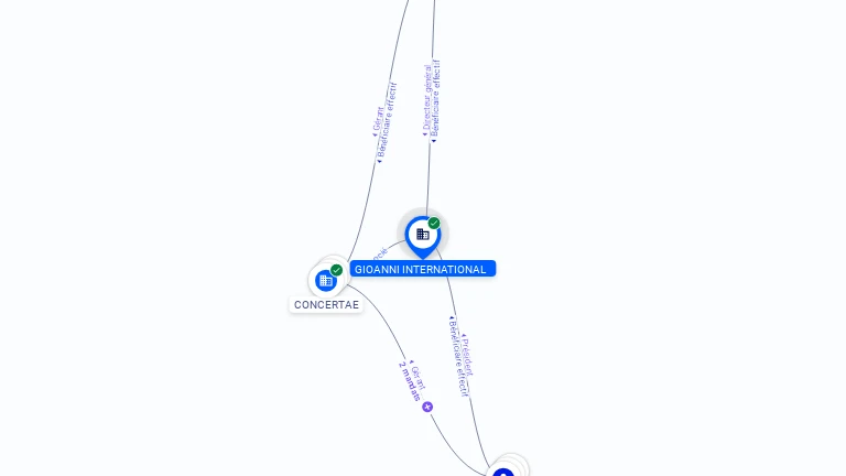 Cartographie gratuite GIOANNI INTERNATIONAL - 421488677