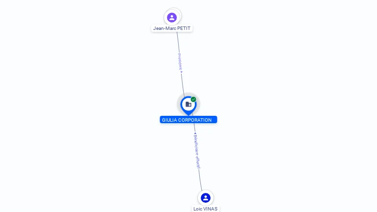 Cartographie gratuite GIULIA CORPORATION - 809079502