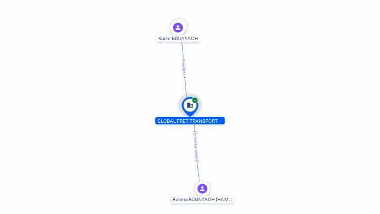 Cartographie gratuite GLOBAL FRET TRANSPORT - 987850799