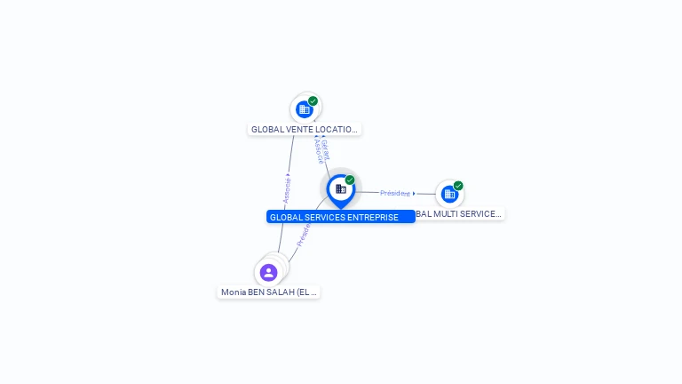 Cartographie gratuite GLOBAL SERVICES ENTREPRISE - 842675282