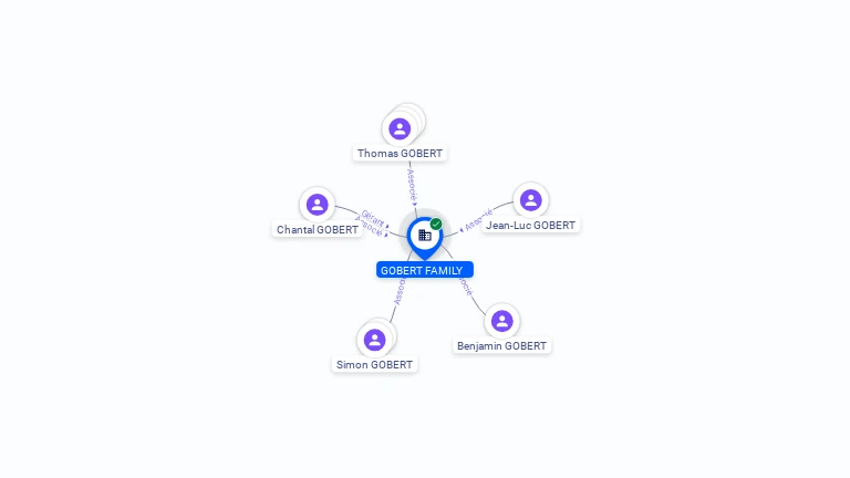Cartographie gratuite GOBERT FAMILY - 539990473