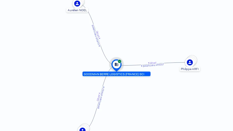 Cartographie gratuite GOODMAN BERRE LOGISTICS (FRANCE) SCI - 751483140