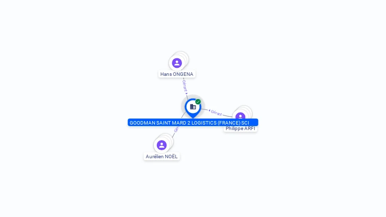 Cartographie gratuite GOODMAN SAINT MARD 2 LOGISTICS (FRANCE) SCI - 809127608