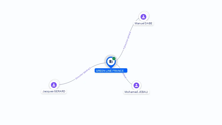 Cartographie gratuite GREEN LINE FRANCE - 797398336