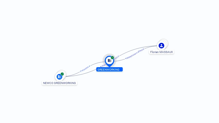 Cartographie gratuite GREENWORKING - 528286552