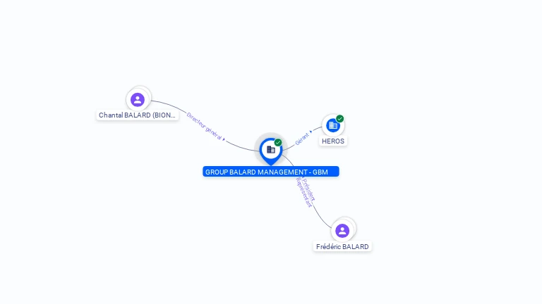 Cartographie gratuite GROUP BALARD MANAGEMENT -GBM - 413776519