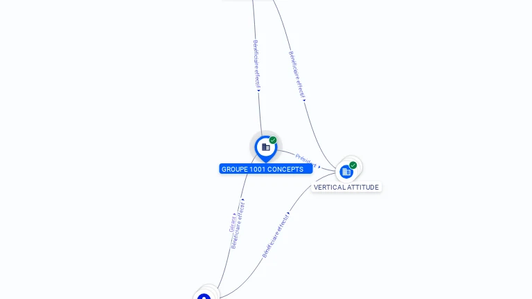 Cartographie gratuite GROUPE 1001 CONCEPTS - 849817960