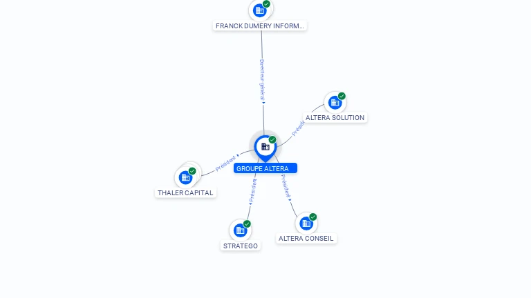 Cartographie gratuite GROUPE ALTERA - 508325214