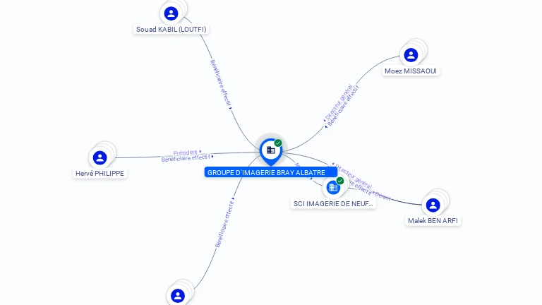 Cartographie gratuite GROUPE D'IMAGERIE BRAY ALBATRE - 887877595