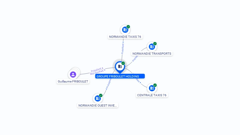 Cartographie gratuite GROUPE FRIBOULET HOLDING - 928021823