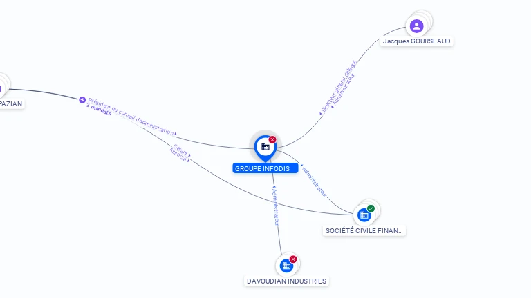 Cartographie gratuite GROUPE INFODIS - 442127718