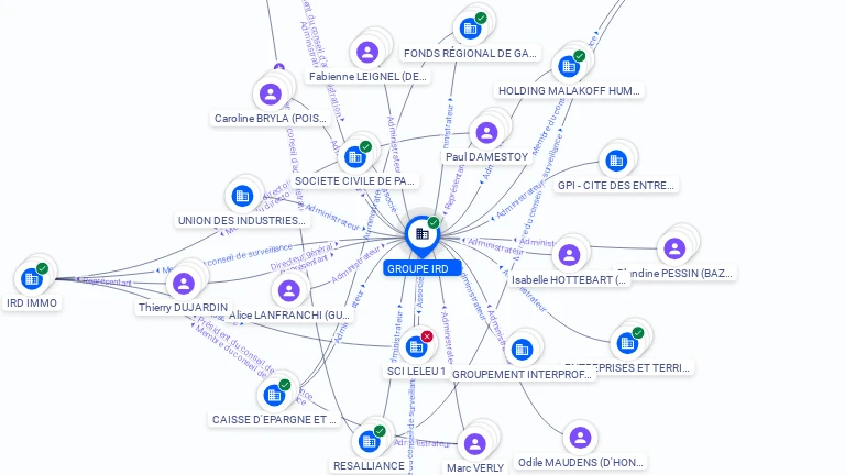 Cartographie gratuite GROUPE IRD - 456504877