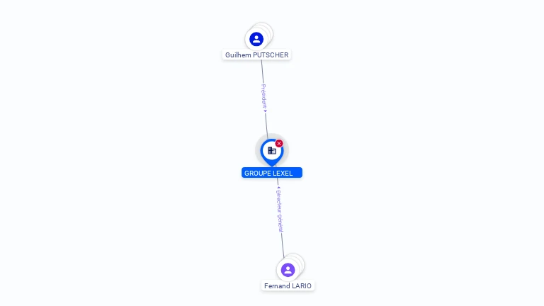 Cartographie gratuite GROUPE LEXEL - 390615110