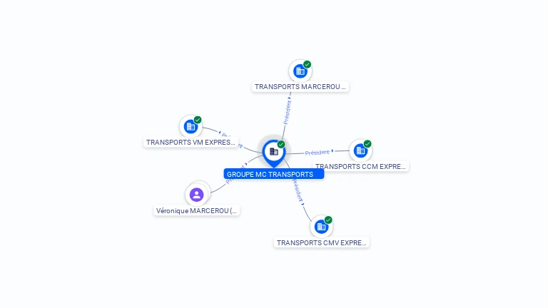 Cartographie gratuite GROUPE MC TRANSPORTS - 841057540