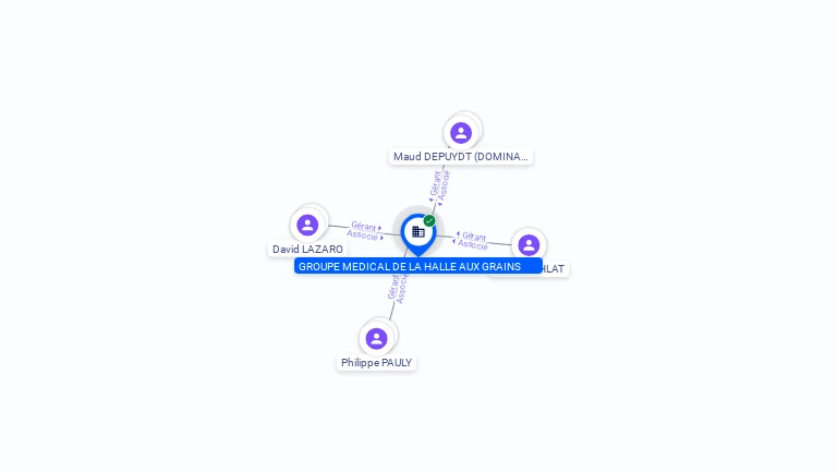 Cartographie gratuite GROUPE MEDICAL DE LA HALLE AU GRAINS - 326379880