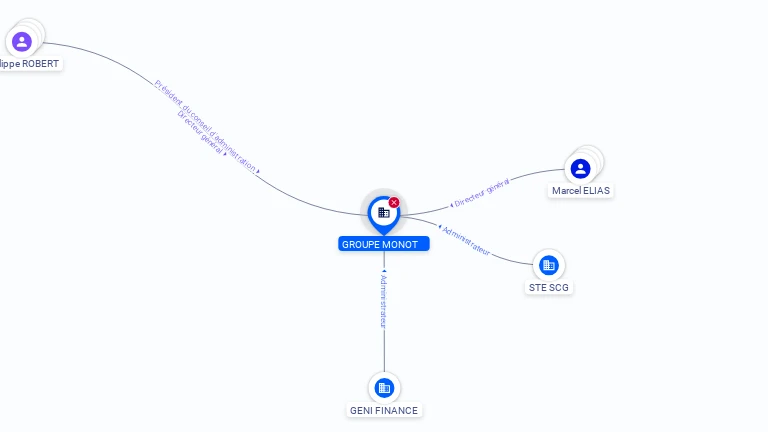 Cartographie gratuite GROUPE MONOT - 722063187